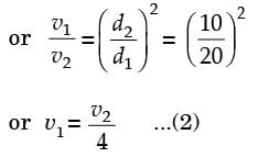 GATE Past Year Questions: Fluid Dynamics | Fluid Mechanics for Mechanical Engineering