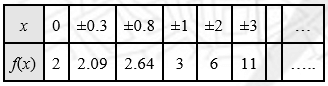 NCERT Solutions, Relations and Functions, Class 11, Mathematics