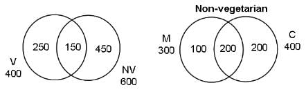 Set Theory Questions for CAT with Answers PDF