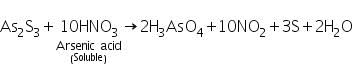 Theory & Procedure, Qualitative Analysis of Cations | Additional Study Material for NEET