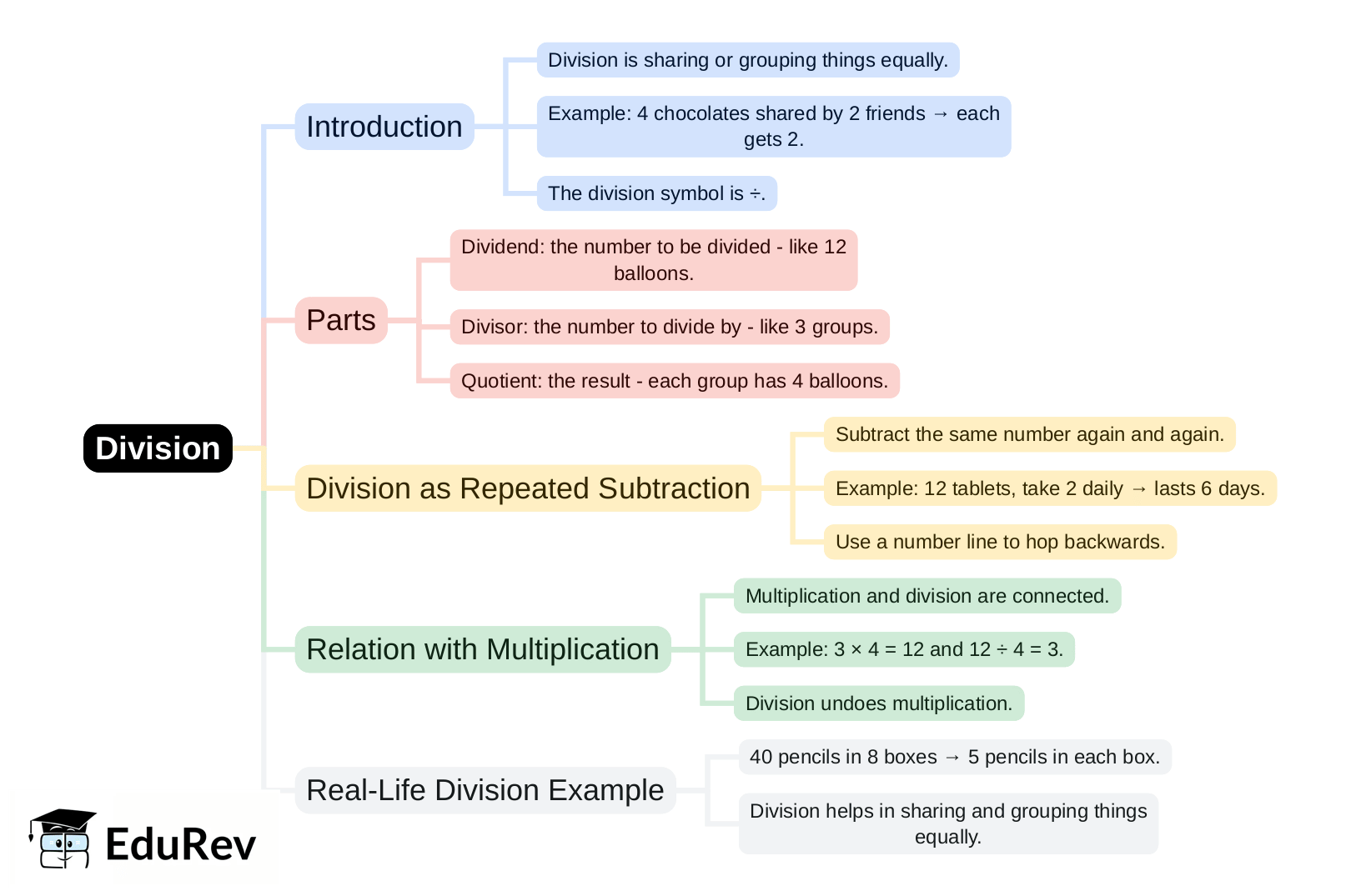 Mind Map - PDF Download