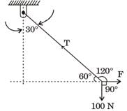 GATE Past Year Questions: Free Body Diagrams | Engineering Mechanics - Civil Engineering (CE)