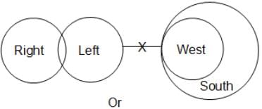 Syllogism Questions for CAT with Answers PDF