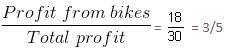 Pie Chart Questions for CAT with Answers PDF