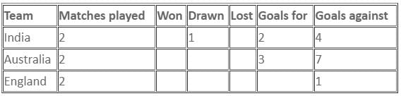 Missing Data Questions for CAT with Answers PDF