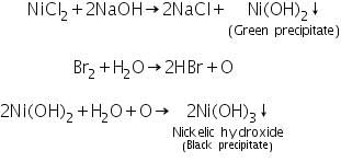 Theory & Procedure, Qualitative Analysis of Cations | Additional Study Material for NEET
