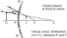 Important,Chapter,Notes,Ray,Optics,Class,10th,Science