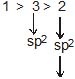 CBSE, Class 11, IIT JEE, Syllabus, Preparation, AIPMT, NCERT, Important, General Organic Chemistry, GOC, Principles and Techniques