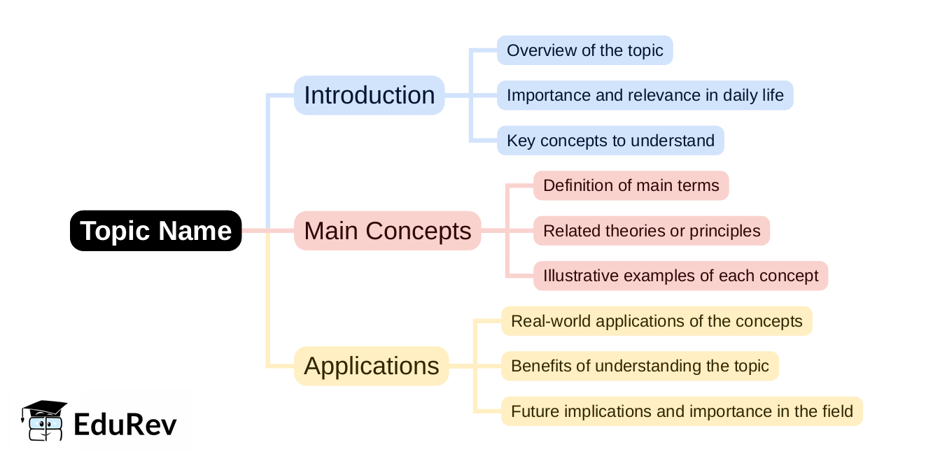 Mind Map - PDF Download
