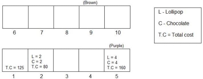Seating Arrangement Questions for CAT with Answers PDF