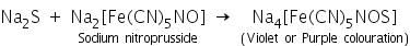 Theory & Procedure, Qualitative Analysis of Anions | Additional Study Material for NEET