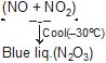 chemistry