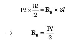 GATE Past Year Questions: Structural Analysis | Engineering Mechanics - Civil Engineering (CE)