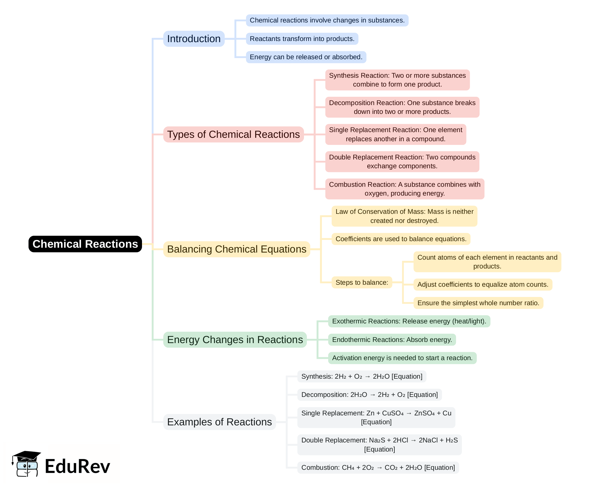 Mind Map - PDF Download