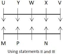 Daily Practice Questions Questions for CAT with Answers PDF