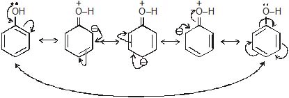 CBSE, Class 11, IIT JEE, Syllabus, Preparation, AIPMT, NCERT, Important, General Organic Chemistry, GOC, Principles and Techniques