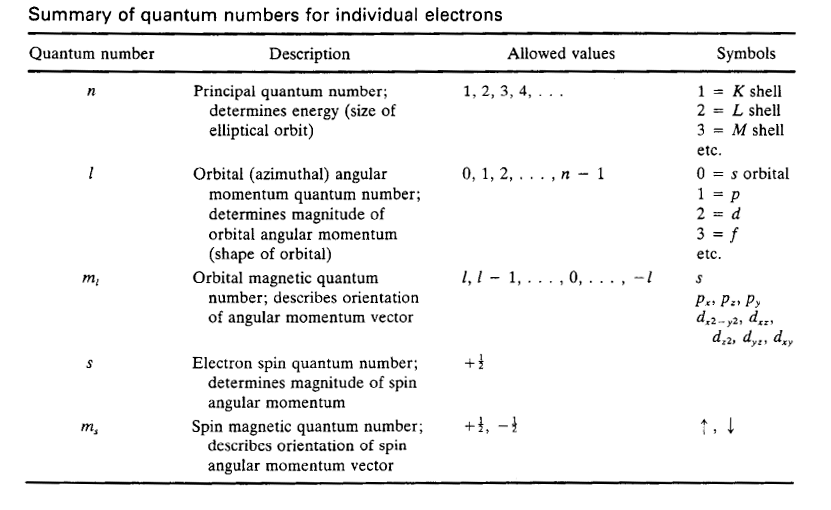 Chapter : Atomic Spectroscopy, PPT, Semester, Engineering - Electronics and Communication Engineering (ECE)