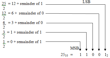 Chapter : Data Representation In Computer Memory, PPT, Semester, Engineering - Electronics and Communication Engineering (ECE)
