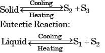 GATE Past Year Questions: Phase Diagrams