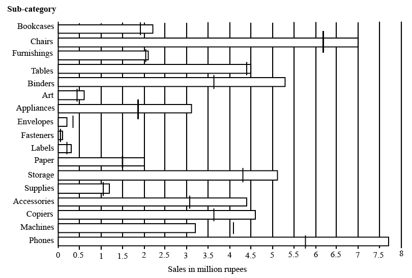 LRDI For CAT 2021 (Slot - 1)