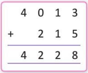 Chapter notes: Subtraction | Mathematics Class 4 ICSE