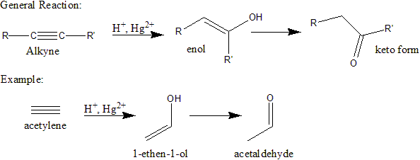Carbonyl Groups: Nomenclature & Preparation | Chemistry for JEE Main & Advanced