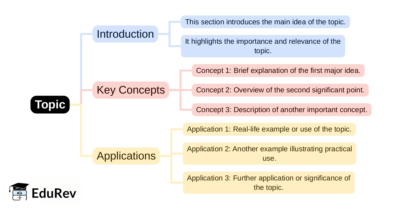 Mind Map: PDF Download