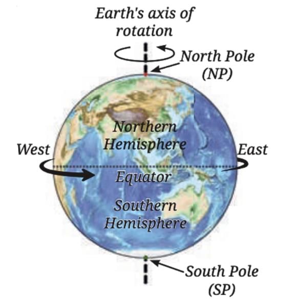 Earth, Moon and the Sun Class 7 Notes Science Chapter 12 Free PDF