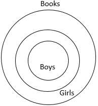 Section: Logical Reasoning