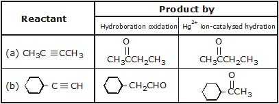 Hydrocarbons, CBSE, Class XI, IIT JEE, Syllabus, Preparation, AIPMT, NCERT, Important, Alkanes, Alkenes, Alkynes