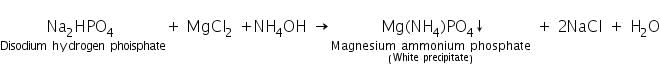 Theory & Procedure, Qualitative Analysis of Anions | Additional Study Material for NEET