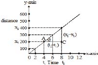Class 9, Projectile Motion, Acceleration, Speed, Velocity