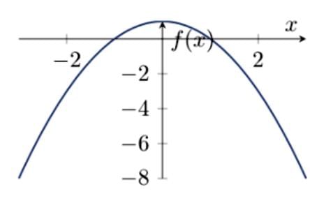 Arun Sharma Summary: Linear & Quadratic Equations | Quantitative Aptitude (Quant) - CAT