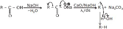 Hydrocarbons, CBSE, Class XI, IIT JEE, Syllabus, Preparation, AIPMT, NCERT, Important, Alkanes, Alkenes, Alkynes