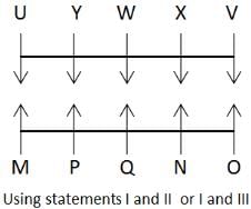 Daily Practice Questions Questions for CAT with Answers PDF