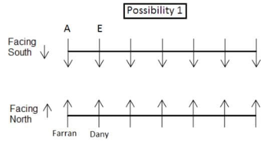 Seating Arrangement Questions for CAT with Answers PDF