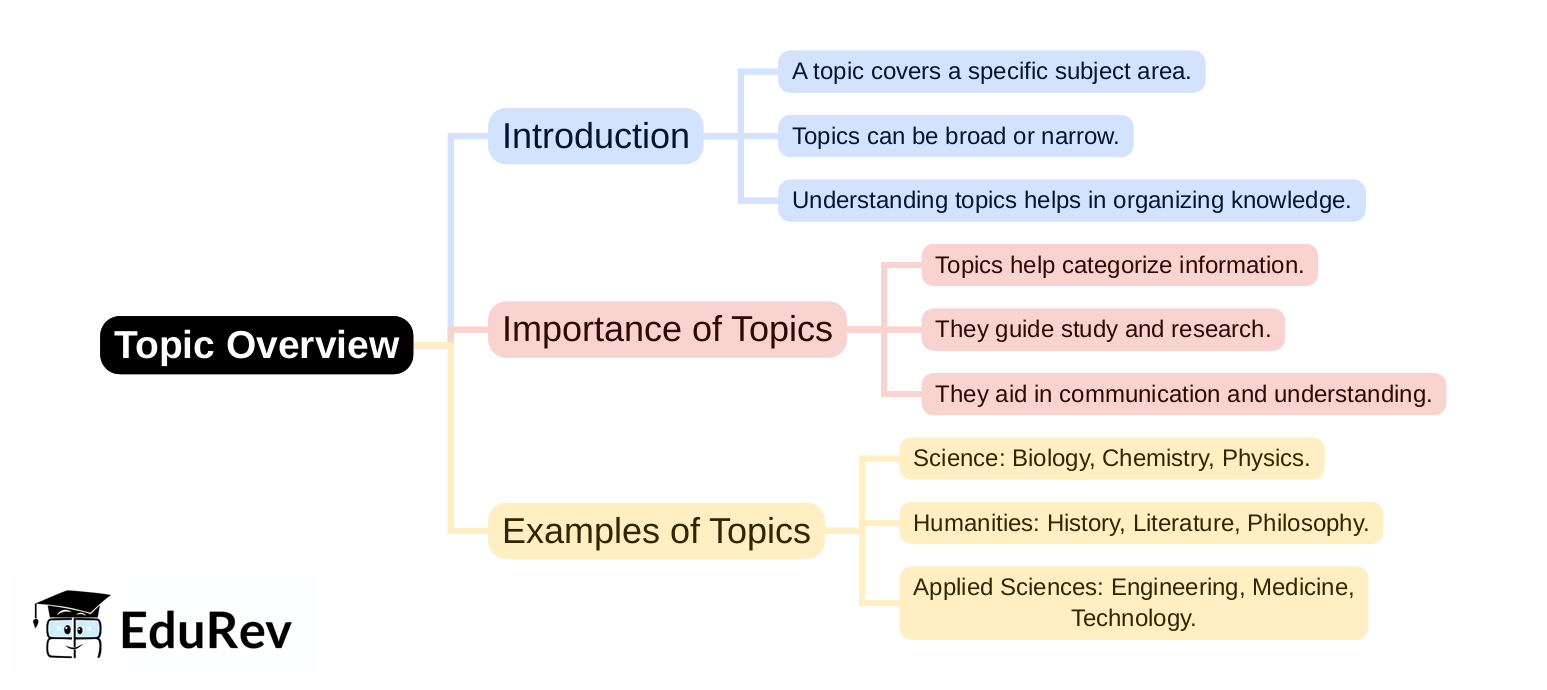 Mind Map - PDF Download