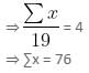 Averages Questions for CAT with Answers PDF