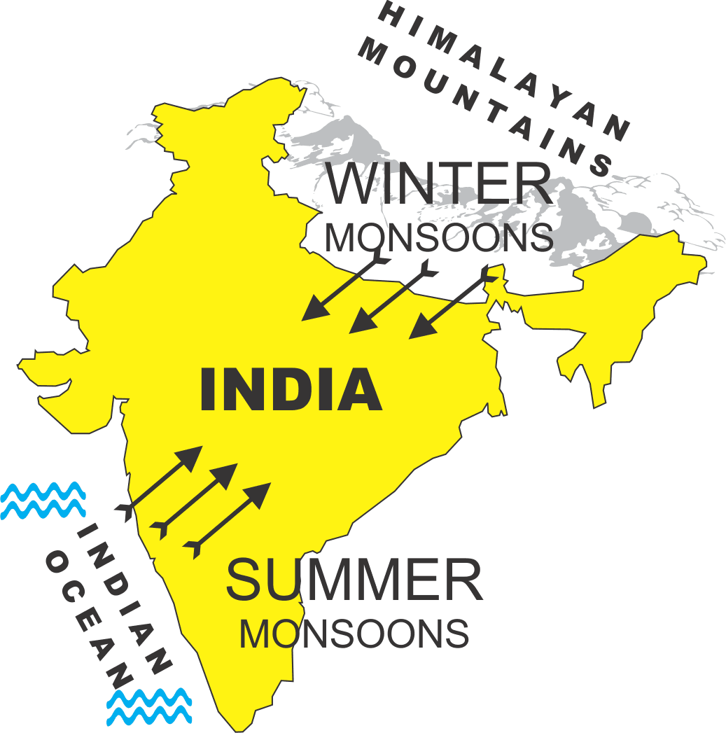 Climate of India (Different Seasons) Chapter Notes | Social Studies Class 5 ICSE