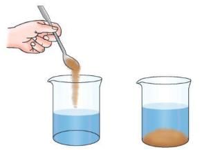 Matter and Its Composition Chapter Notes | Chemistry Class 7 ICSE
