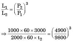 GATE Past Year Questions: Bearings | Design of Machine Elements - Mechanical Engineering