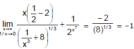 Limits, Chapter Notes, Class 11, Maths