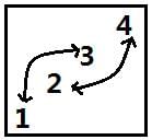 Abstract Reasoning Questions for CAT with Answers PDF