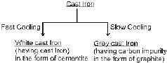 Class 12, Ores and Metallurgy,Question and Answer (Q & A)