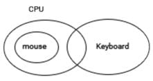 Syllogism | Logical Reasoning for CLAT