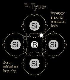 Electrical Properties: Conductors, Insulators & Semiconductors | Chemistry for JEE Main & Advanced