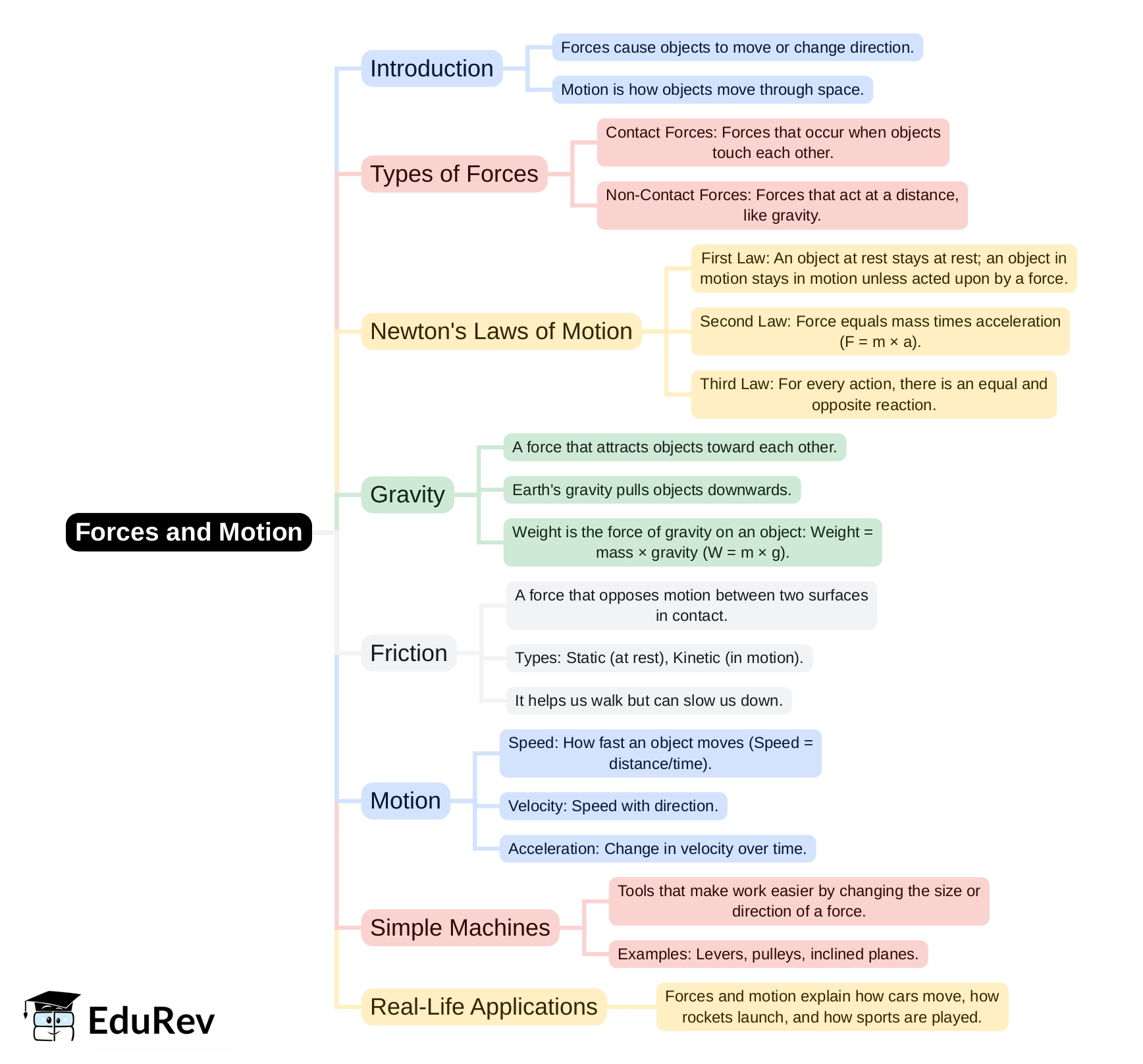 Mind Map PDF Download mind-map-pdf-download