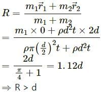 HC Verma Questions and Solutions: Chapter 9: Centre of Mass, Linear Momentum, Collision- 1 | HC Verma Solutions - JEE