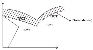 GATE Past Year Questions: Heat Treatment | Engineering Materials - Mechanical Engineering