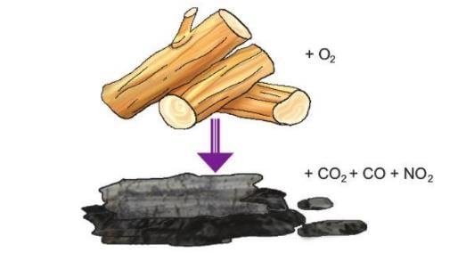 Matter Chapter Notes | Chemistry for Grade 11